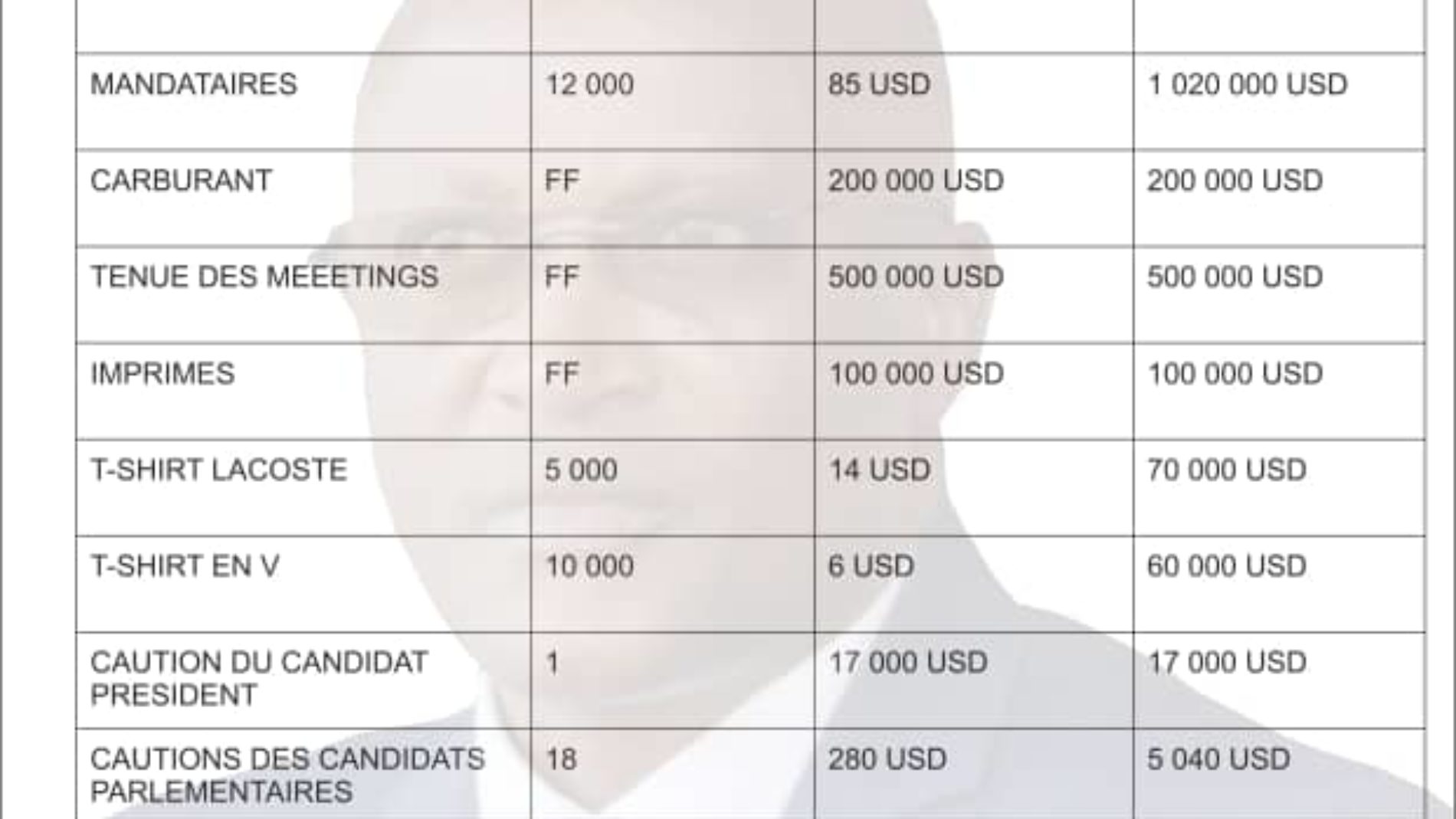Bujumbura : le financement pour les élections de 2020 divise l&rsquo;UPRONA