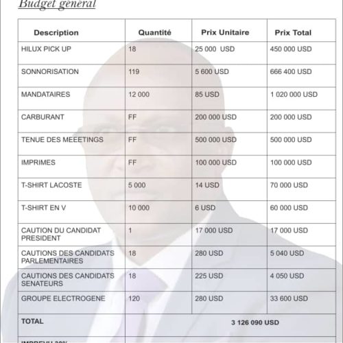 Bujumbura : le financement pour les élections de 2020 divise l&rsquo;UPRONA
